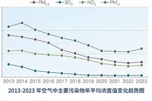 无所不能小烟枪！盘点伊瓜因的那些神仙球！