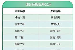 低迷！博格丹17中4&三分11中1得到11分5失误 正负值-22全场最低